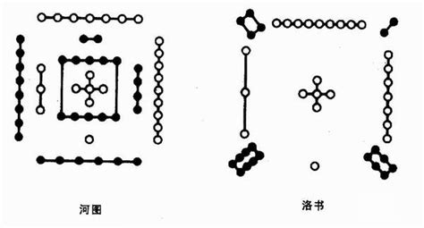 河图洛書|河图洛书——上古星图，宇宙魔方